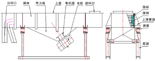 DZSF-1025-4P直线振动筛外形尺寸 DZSF-1025-4P直线振动筛外形尺寸